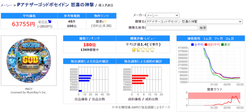 Pポセイドン中古価格6万台で草生える
