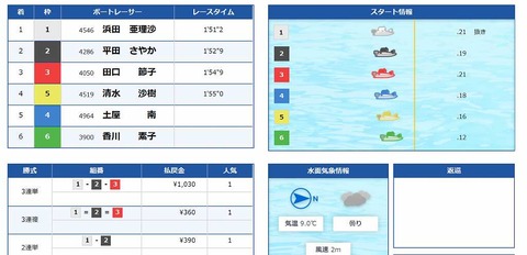 SnapCrab_NoName_2020-1-19_20-48-32_No-00
