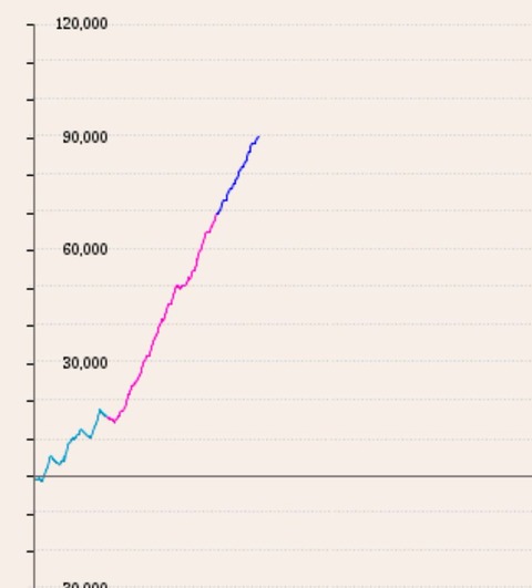 楽園渋谷駅前店のcrアナザー めちゃくちゃ出て稼働停止 ぱちとろ速報