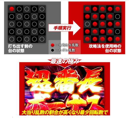 押忍 番長3の超番長ボーナス直撃打法www ぱちとろ速報 押忍 番長3の超番長ボーナス直撃打法www ぱちとろ速報