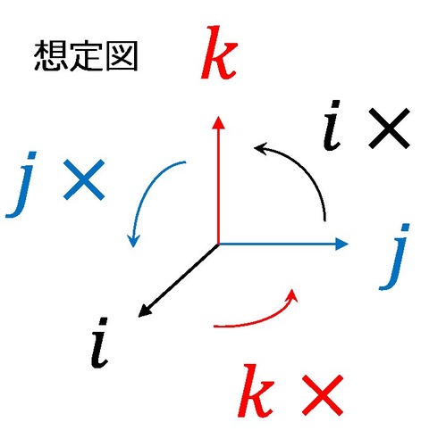 「三角関数、虚数…いつ使うんだ」セガが回答、数学はゲーム開発現場で使われていた “ガチ数学”資料公開