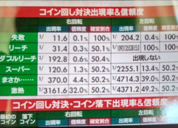 パチンコ史上でこれ以上にヤバい発生率他にある？