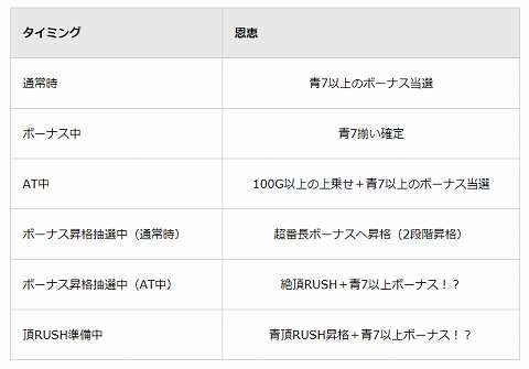 押忍 サラリーマン番長の最強チェリーは恩恵少ないよね ぱちとろ速報