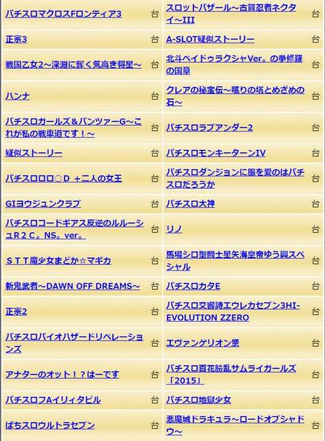 ピーワの機種欄がバグっているのだが ぱちとろ速報 ピーワの機種欄がバグっているのだが ぱちとろ速報