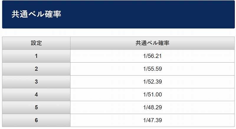 リゼロの共通ベル確率で設定を見抜く基準 ぱちとろ速報