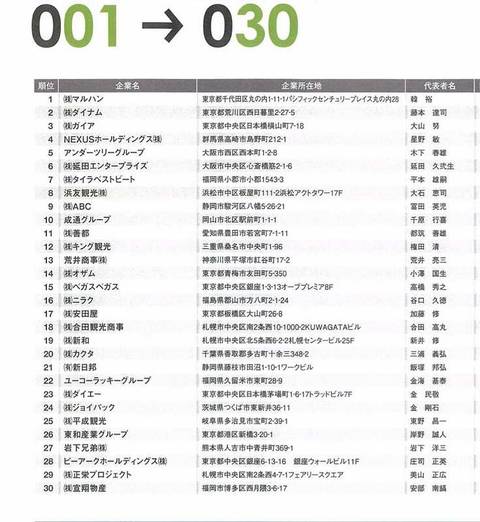 ホール企業売上ランキング ぱちとろ速報