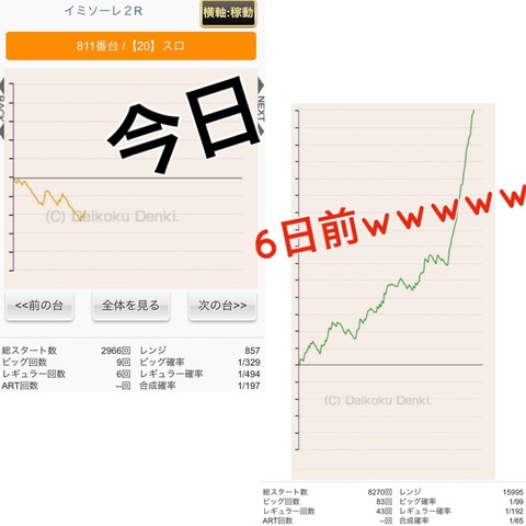 イミソーレで枚出てて草 ぱちとろ速報 イミソーレで枚出てて草 ぱちとろ速報