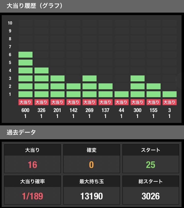 悲報 Cr彼岸島 右打ちすると店員がすっ飛んで来る ぱちとろ速報