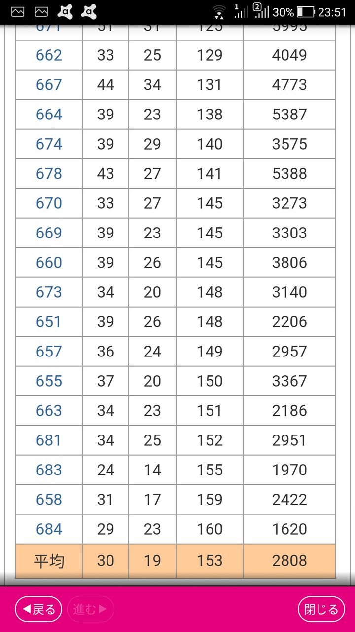ハナハナの やめどき を語ろう ぱちとろ速報