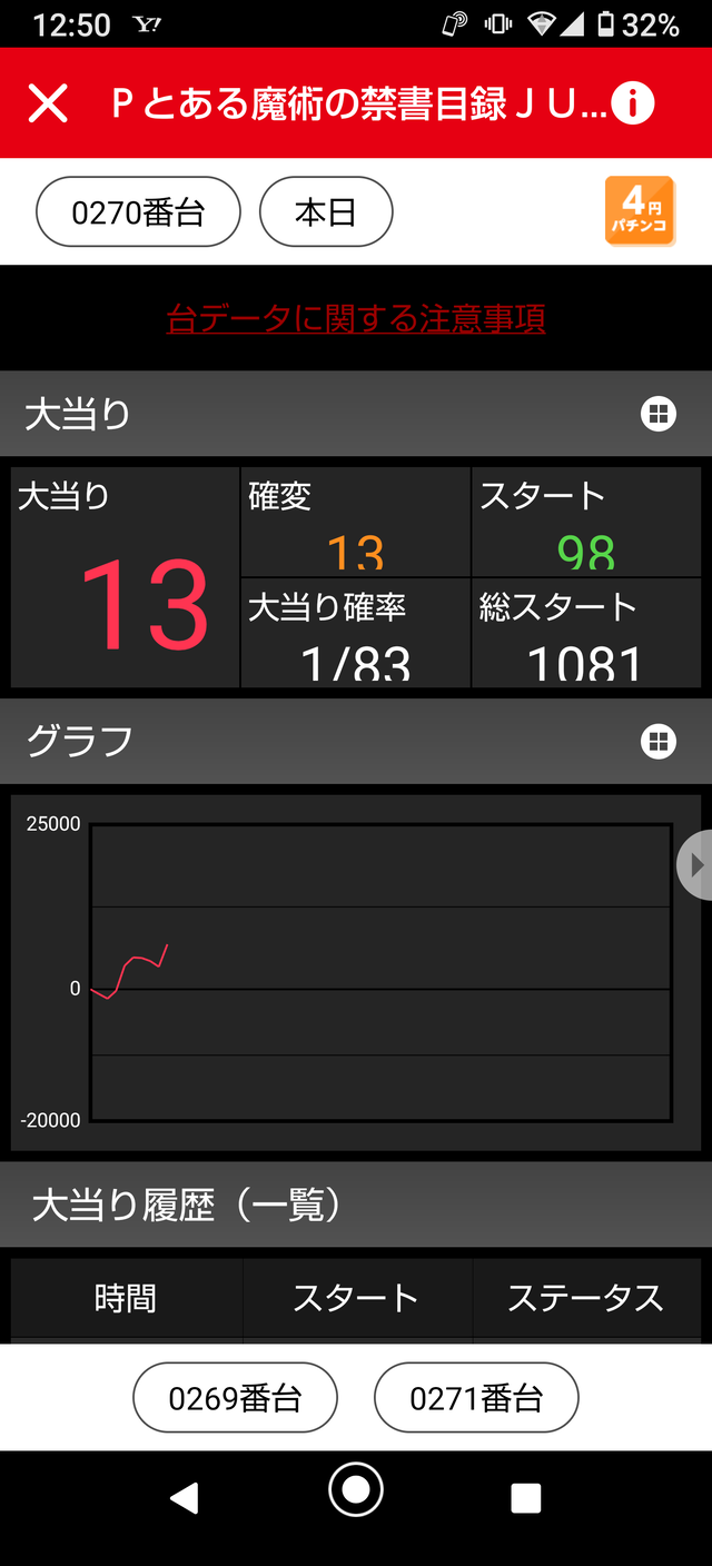くさい パチンコ ば