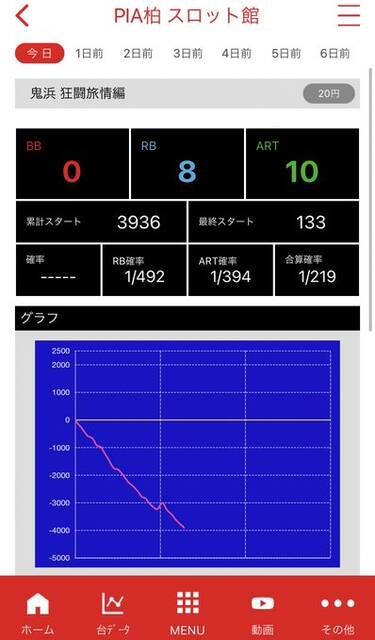 取材イベントで鬼浜の設定lを使うホール Slot Hack