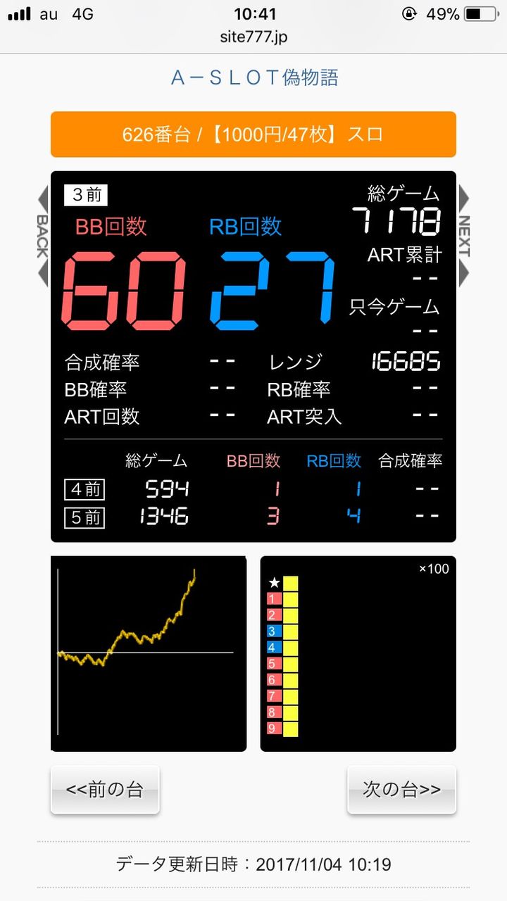 A偽物語で万枚 データ機のバグ かと思いきや ぱちとろ速報