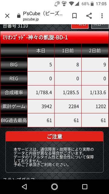 ミリオンゴッド神々の凱旋 撤去まで全力回収 ぱちとろ速報 ミリオンゴッド神々の凱旋 撤去まで全力回収 ぱちとろ速報