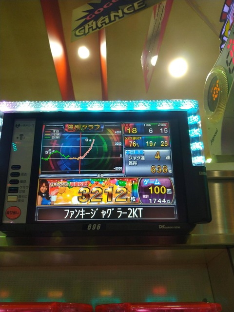 ファンキージャグラー2打ったらブッ壊れた