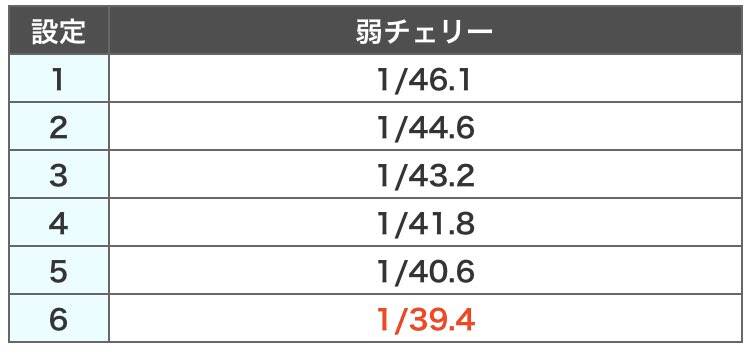 絆 2 弱 チェリー