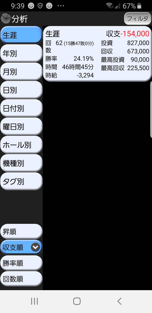 ワイのパチンコスロット収支 月初からバースト ぱちとろ速報 ワイのパチンコスロット収支 月初からバースト ぱちとろ速報