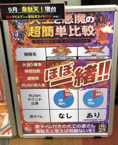 パチンコ 連打して どうする