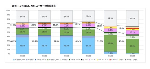 三輪さん図１１-1