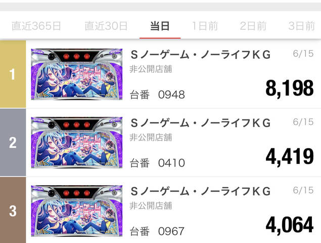 パチスロノーゲーム ノーライフの評価 感想まとめ ぱちとろ速報 パチスロノーゲーム ノーライフの評価 感想まとめ ぱちとろ速報