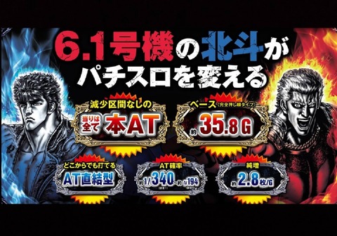 「6.1号機の北斗がパチスロを変える」って言ってたけど