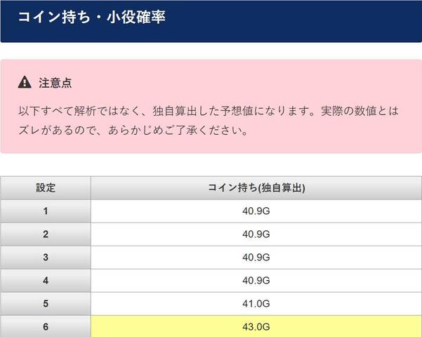 6号機のアイムジャグラーのぶどう確率 コイン持ちについて ぱちとろ速報