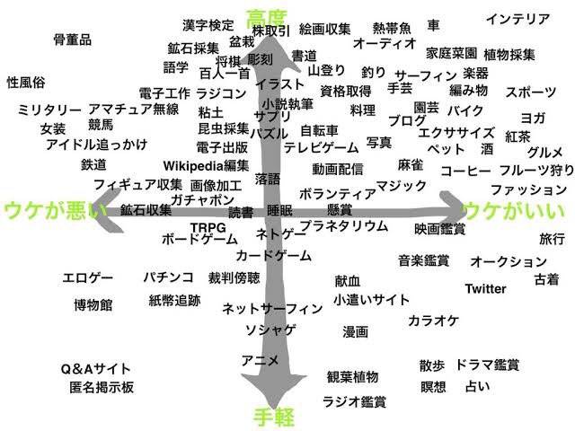 女子ウケする趣味格付けはコチラ ぱちとろ速報 女子ウケする趣味格付けはコチラ ぱちとろ速報