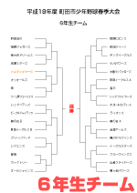 2007spring_6