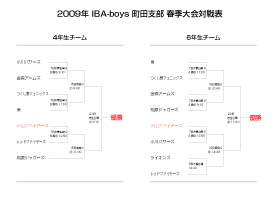 2009ǯ IBA-boys Į�Ļ����յ��������ɽ