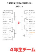 2007spring_4