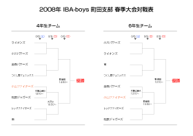 2008IBA-boysĮĻյ