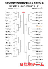 2008yomiuri_hontaikai