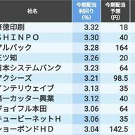 2025年6月期 配当利回りが高い企業ランキングTOP100 : おかねの種