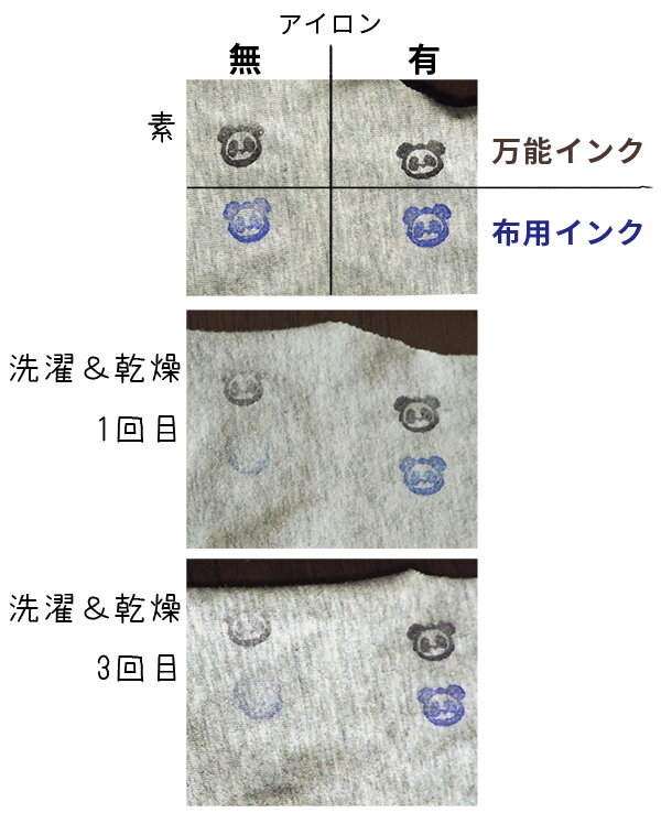 入園準備の相棒お名前スタンプ 洗濯 乾燥機に耐えられるインクは 万能vs布用ッファイ ちんまり凸凹姉妹 おやゆび姫と姫丸