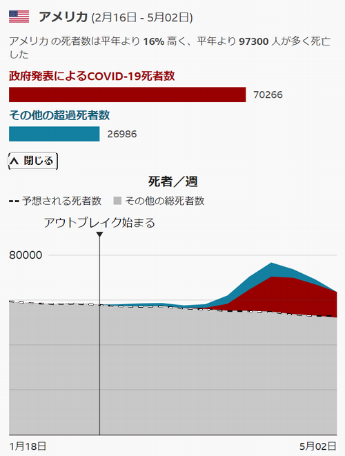 アメリカの場合は