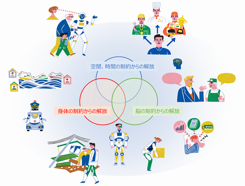 �ࡼ�󥷥�å���ɸ