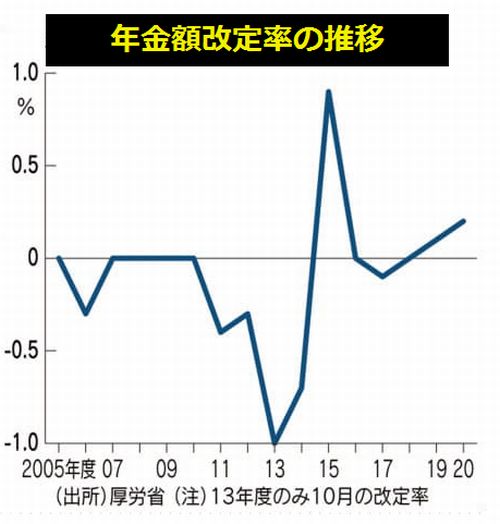 ǯ��۲���Ψ�ο��