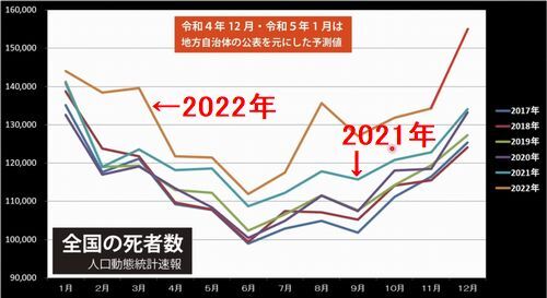 ��������ǯ�ˤϰ۾��Ķ���˴��