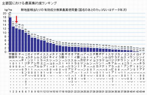 ����ñ����������������������̤ϥȥåץ��饹