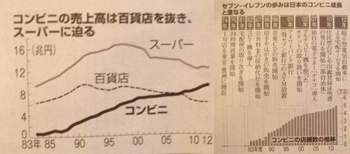 ����ӥˤ�Ź�޿������夲�� (2)