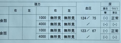 昨年、一昨年の検診結果です