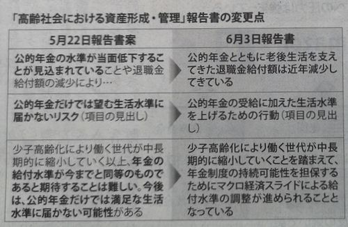 Åö½é¤Î°Æ¤«¤éÊѹ¹¤µ¤ì¤Æ¤¤¤¿