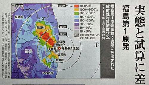 「実態と試算に差 福島第一原発」