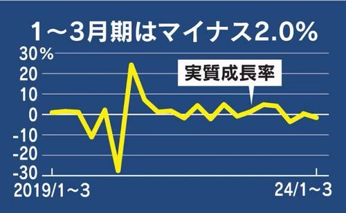 2��Ⱦ���֤�Υޥ��ʥ���Ĺ�Ȥʤä�