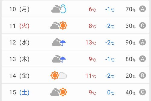 ����ͽ��򸫤Ƥ��轵���Ѥ��ʤ��褦��