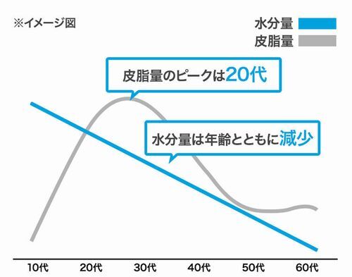 ����ο�ʬ�ϺФȶ��˸������ޤ�