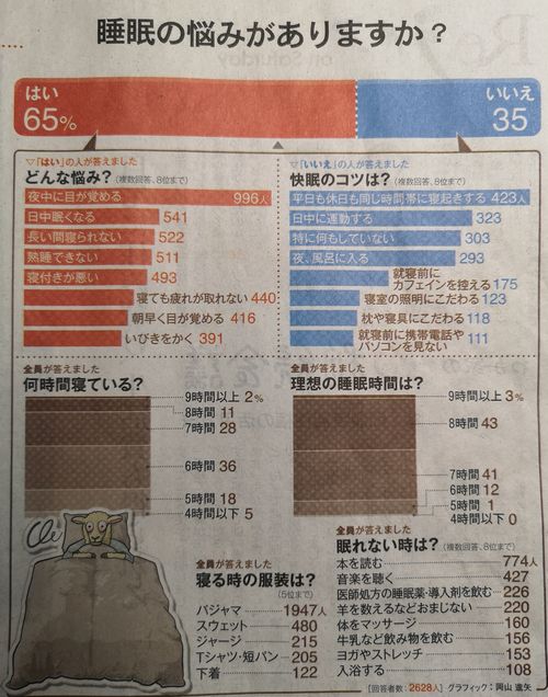 ¿ç̲¤ÎǺ¤ß¤Ï¤¢¤ê¤Þ¤¹¤«¡©