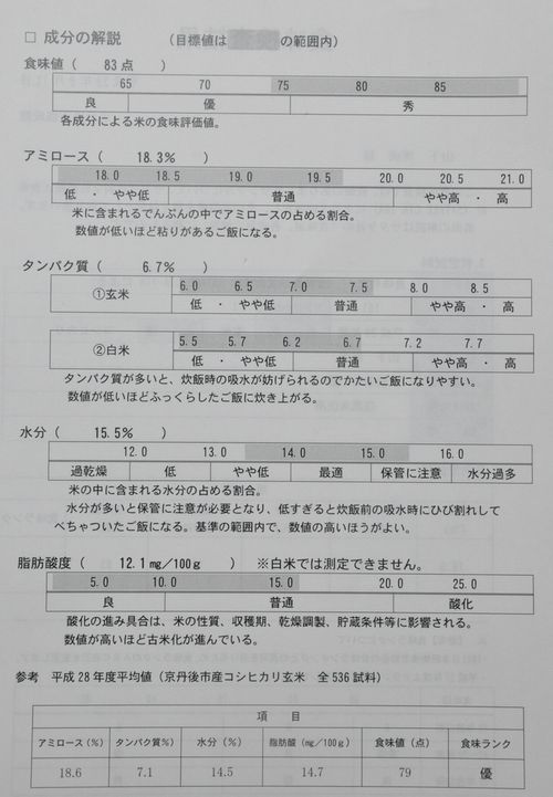 ��ʬ�β���