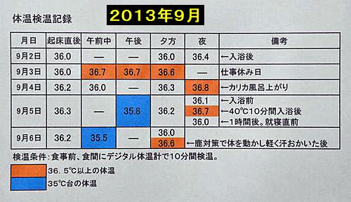 2013年09月07日