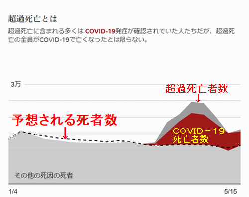 超過死亡とは