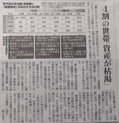 »°É©£Õ£Æ£Ê¥ê¥µ¡¼¥Á¡õ¥³¥ó¥µ¥ë¥Æ¥£¥ó¥°¤Î»î»»¤Ë¤è¤ë¤È